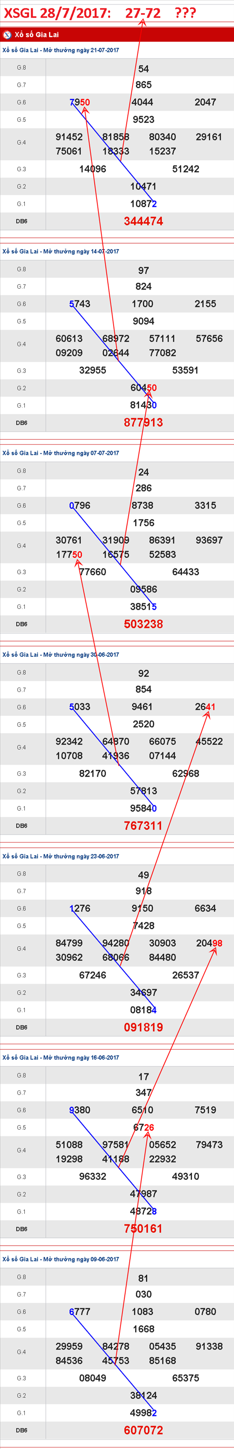 TK-XSGL-28-7-2017-C2